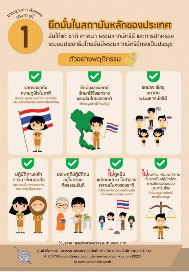 4.จริยธรรม-ข้อ-1-1