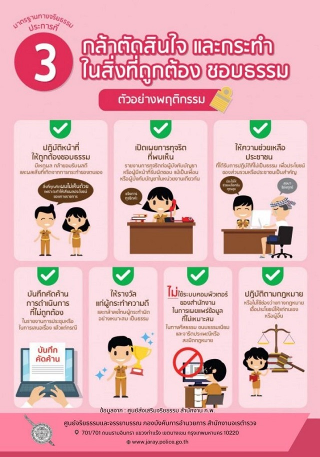 6.จริยธรรม-ข้อ-3